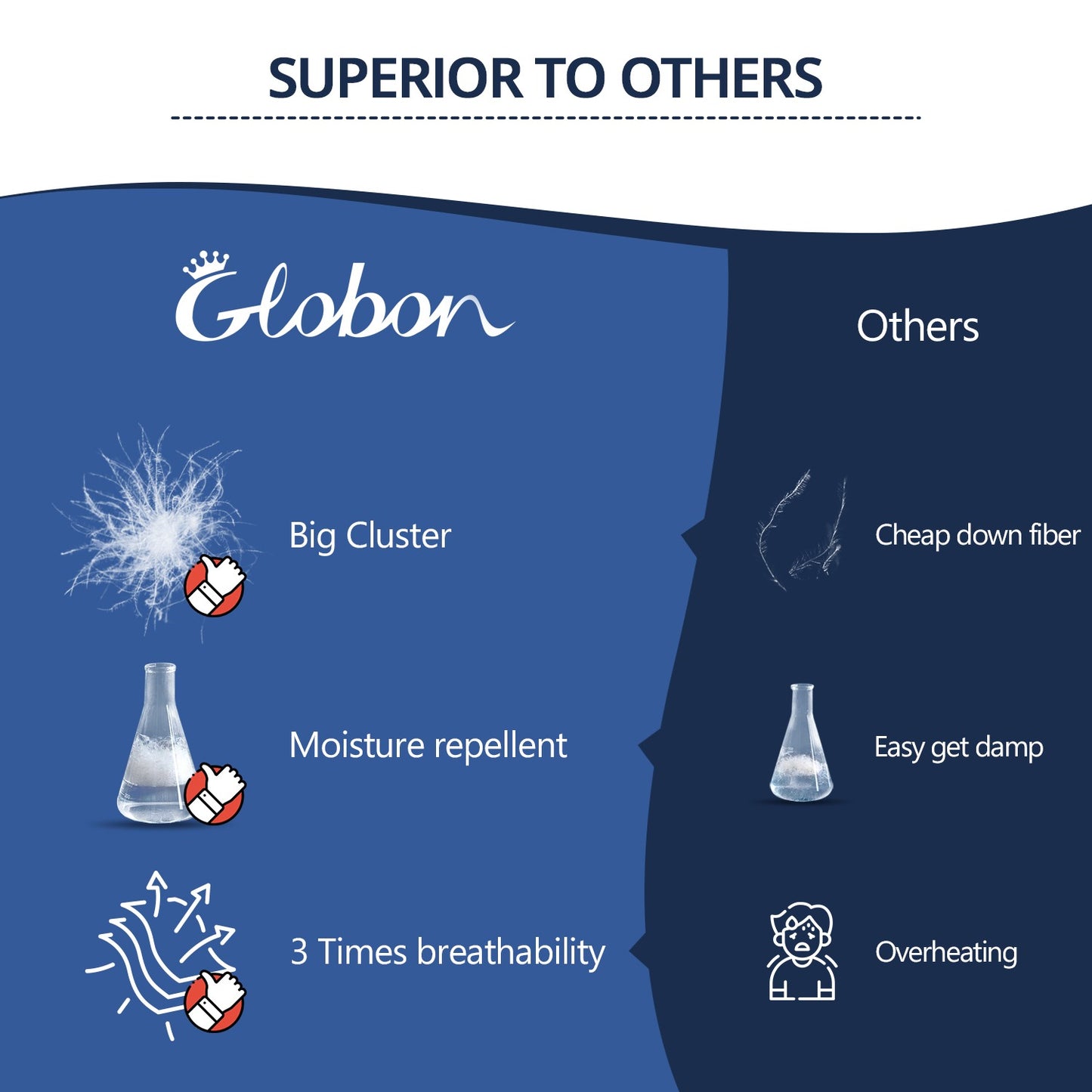 Globon Texcote Extra Lightweight Down Comforter