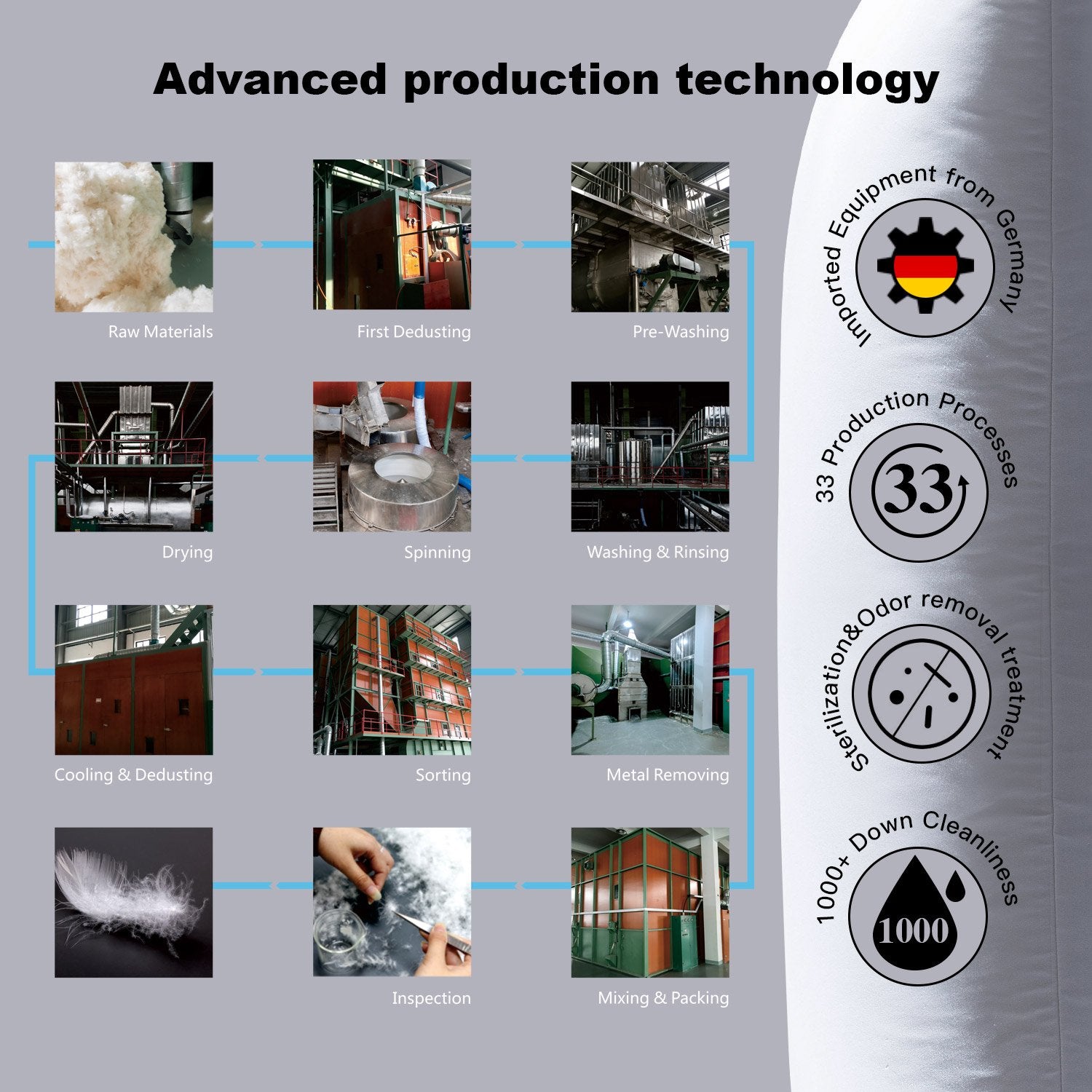 Globon-Texcote-Nano-Treatment-Extra-Lightweight-Blanket-Production-Process-XJMY-B19001